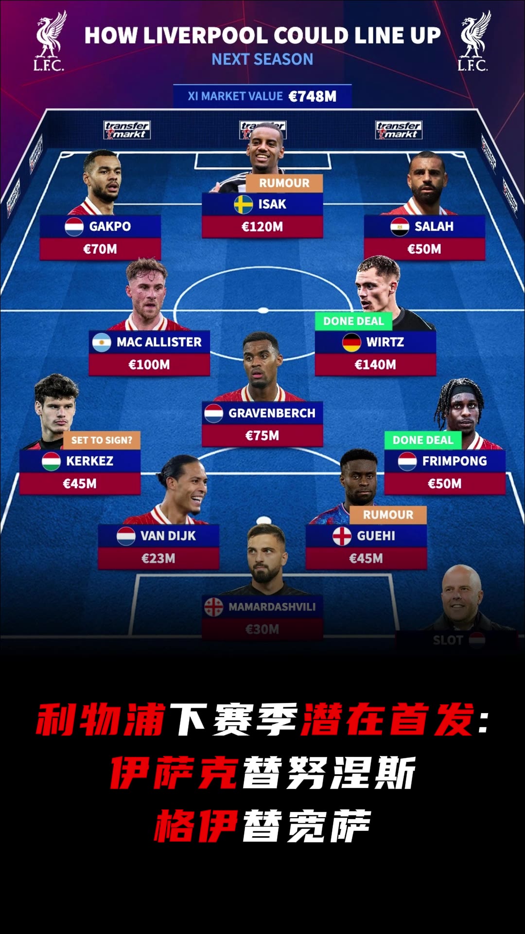 英超谁能打？利物浦下赛季潜在首发：伊萨克替努涅斯，格伊替宽萨
