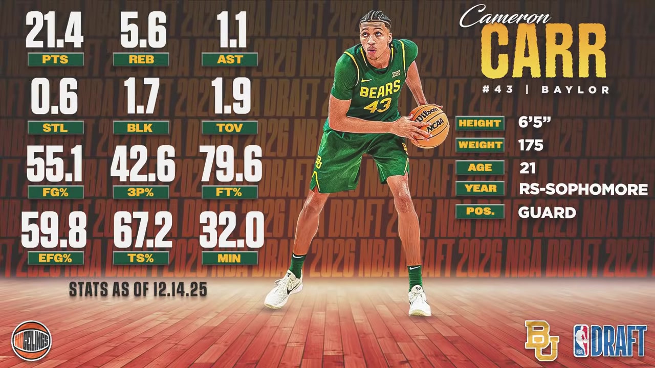 今年已21岁！1米98分卫卡梅伦·卡尔场均21+5精彩集锦