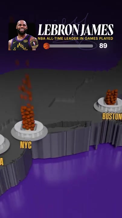 出场数历史第一！看看詹姆斯在每个城市分别打过多少场？